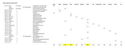 Punktevergabe05b.jpg (152.95 KiB) 12640 mal betrachtet Punktevergabe05b.jpg