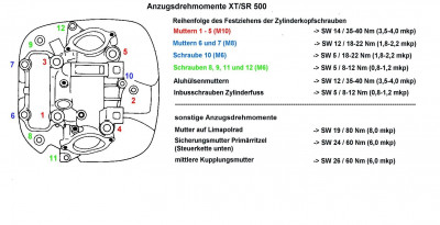 Anzugsdrehmomente-XT-SR500.JPG