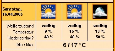 wetter-mölln.JPG