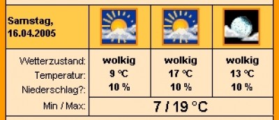 Wetter-Mölln.JPG