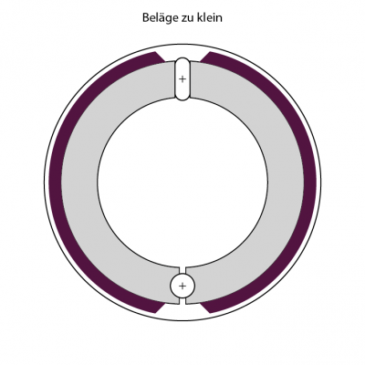 1_bremstrommel_kleine_belaege.png