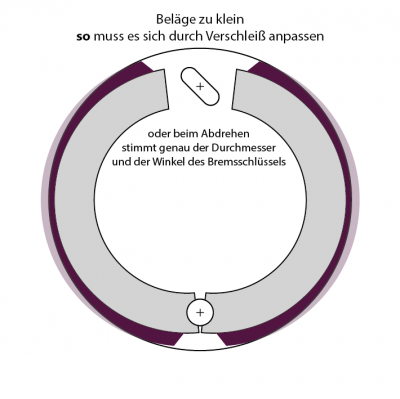 3_bremstrommel_kleine_balaege_verschleiss.png