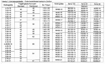 Umrüstungstabelle Zoll-metrisch.JPG